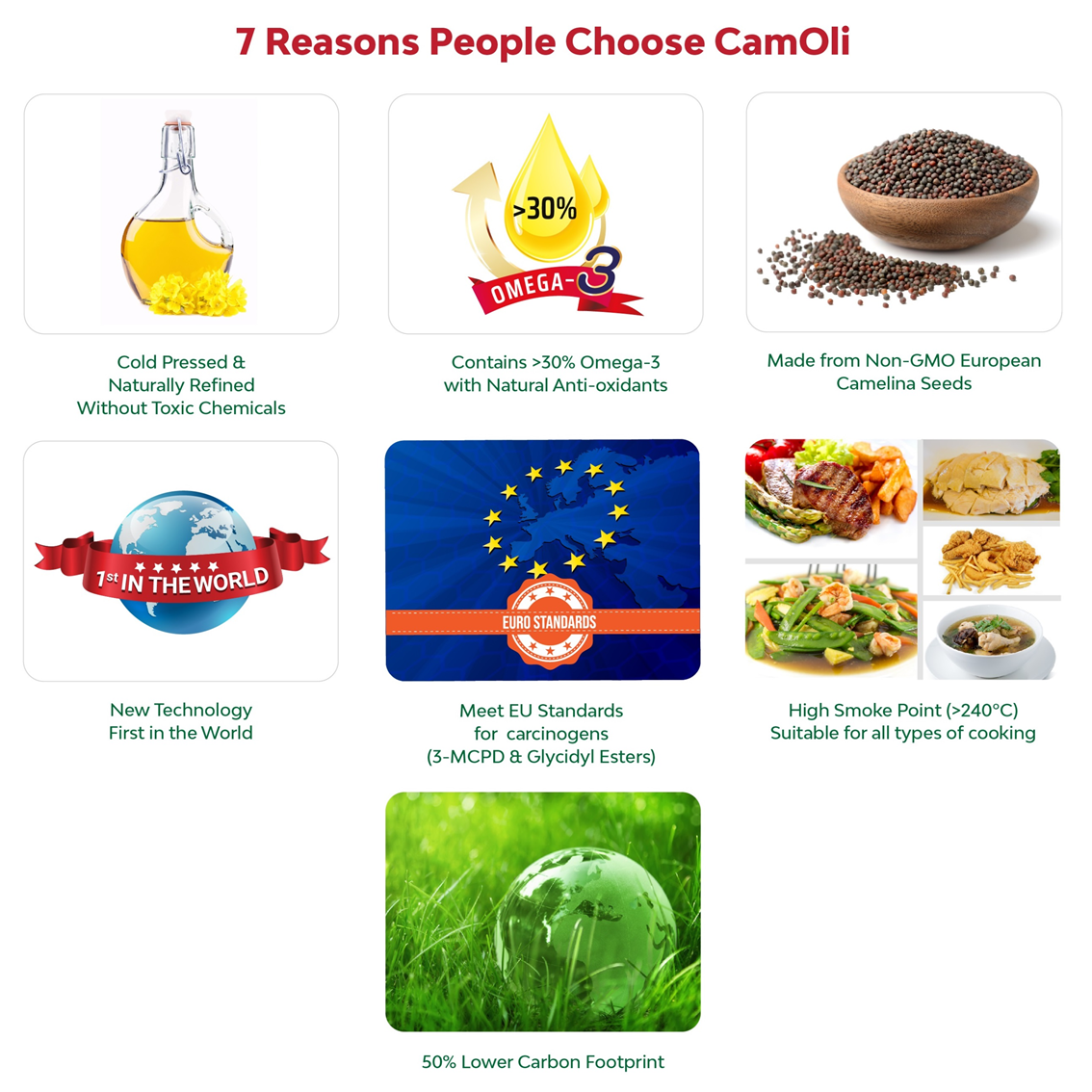 CamOli Camelina Oil - 2