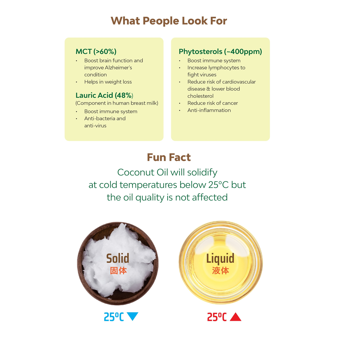 CocOli Coconut Oil - 3